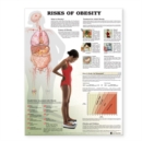 Image for Risks of Obesity Anatomical Chart
