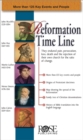 Image for Reformation Time Line