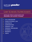 Image for Kaplan Pmbr: Law School Flowcharts