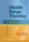 Image for Middle Range Theories : Application to Nursing Research