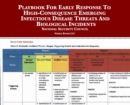 Image for Playbook For Early Response To High-Consequence Emerging Infectious Disease Threats And Biological Incidents