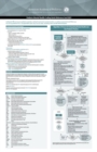 Image for Pediatric Mental Health: Coding Quick Reference Card 2021