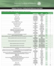 Image for Pediatric Vaccines: Coding Quick Reference Card 2021