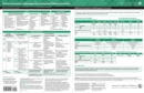 Image for Pediatric Evaluation and Management: Coding Quick Reference Card 2022