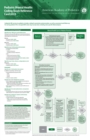 Image for Pediatric Mental Health: Coding Quick Reference Card 2023