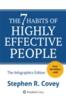Image for The 7 habits of highly effective people: powerful lessons in personal change