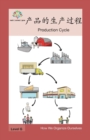 Image for ??????? : Production Cycle