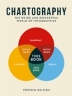 Image for Chartography: the weird and wonderful world of infographics