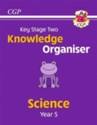 Image for Key stage 2 knowledge organiserYear 5: Science