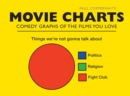 Image for Movie Charts