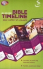 Image for Mini Bible Timeline