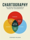 Image for Chartography