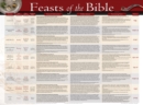 Image for Feasts of the Bible Wall Chart