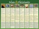 Image for Islam and Christianity Wall Chart