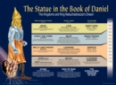 Image for The Statue in the Book of Daniel Wall Chart