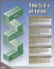 Image for 5S&#39;s of Lean Poster