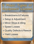 Image for 6 Major Types of Equipment Losses Poster