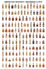 Image for American Whiskey, Bourbon &amp; Rye Wall Poster