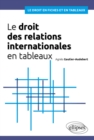 Image for Le droit des relations internationales en tableaux