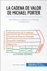 Image for La cadena de valor de Michael Porter: Identifique y optimice su ventaja competitiva