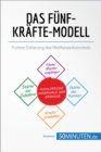 Image for Das Funf-Krafte-Modell: Porters Erklarung des Wettbewerbsvorteils.