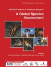 Image for IUCN Red List of Threatened Species