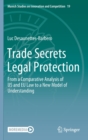 Image for Trade Secrets Legal Protection : From a Comparative Analysis of US and EU Law to a New Model of Understanding
