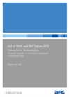 Image for List of MAK and BAT Values 2012