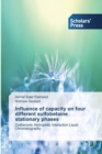 Image for Influence of capacity on four different sulfobetaine stationary phases