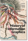 Image for History of information graphics