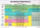 Image for Training Tables for Students of Russian