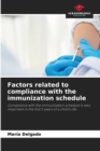 Image for Factors related to compliance with the immunization schedule