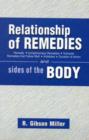 Image for Relationship of Remedies