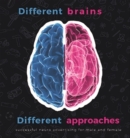 Image for Different brains, different approach  : successful neuro advertising for both genders - male and female