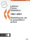 Image for Labour Force Statistics