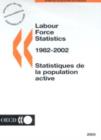 Image for Labour Force Statistics