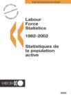 Image for Labour Force Statistics.