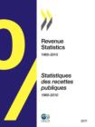 Image for Revenue Statistics 2011