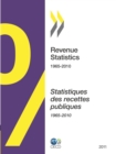 Image for Revenue statistics 2011