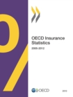 Image for OECD insurance statistics 2013