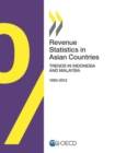 Image for Revenue Statistics In Asian Countries 2014: Trends In Indonesia And Malaysia