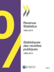 Image for Revenue Statistics: 2014.