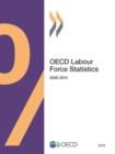 Image for OECD Labour Force Statistics