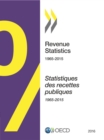 Image for Revenue statistics: 1965-2015