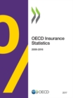 Image for OECD insurance statistics 2017