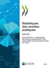 Image for Statistiques Des Recettes Publiques 2018