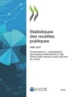 Image for Statistiques des recettes publiques 2018
