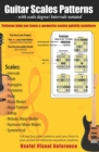 Image for Guitar Scales Patterns with scale degree/ intervals notated