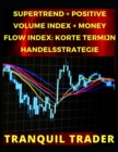 Image for Supertrend + Positive Volume Index + Money Flow Index