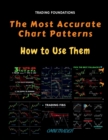 Image for The Most Accurate Chart Patterns and How to Use Them